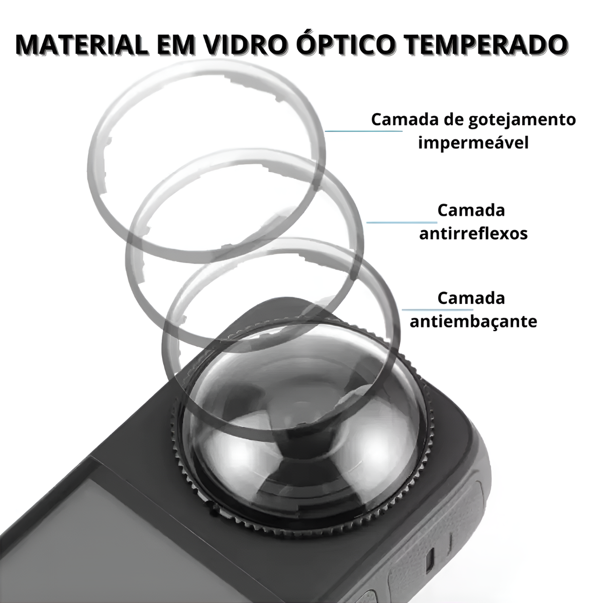 Protetor de Lente Premium para Insta360 X4 em Vidro Temperado